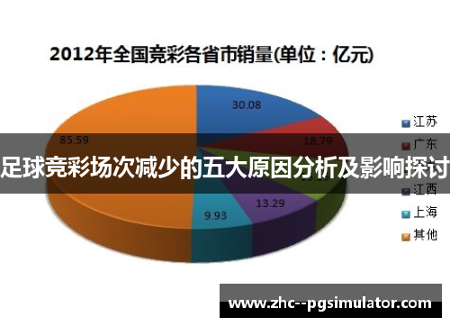足球竞彩场次减少的五大原因分析及影响探讨