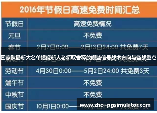 国家队最新大名单揭晓新人老将取舍释放哪些信号战术方向与备战重点 国家队最新大名单揭晓新人老将取舍释放哪些信号战术方向与备战重点