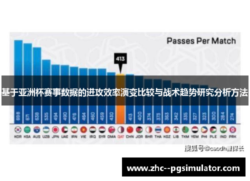基于亚洲杯赛事数据的进攻效率演变比较与战术趋势研究分析方法 基于亚洲杯赛事数据的进攻效率演变比较与战术趋势研究分析方法