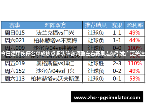 今日德甲伤停名单成焦点多队阵容调整左右赛果走势引发广泛关注 今日德甲伤停名单成焦点多队阵容调整左右赛果走势引发广泛关注